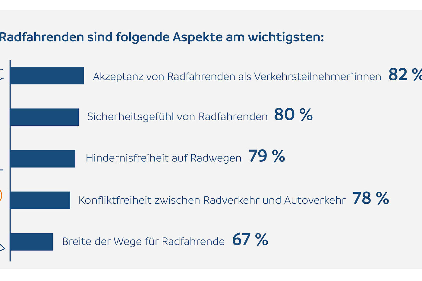ADFC-Fahrradklima-Test 2018: Wichtigste Aspekte ADFC-Fahrradklima-Test 2018: Wichtigste Aspekte